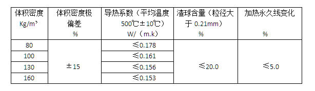 盛世金鼎電廠用 硅酸鋁針刺毯國標要求 盛世金鼎電廠用 硅酸鋁針刺毯國標要求