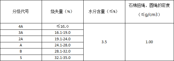 石棉繩指標(biāo) 石棉繩指標(biāo)